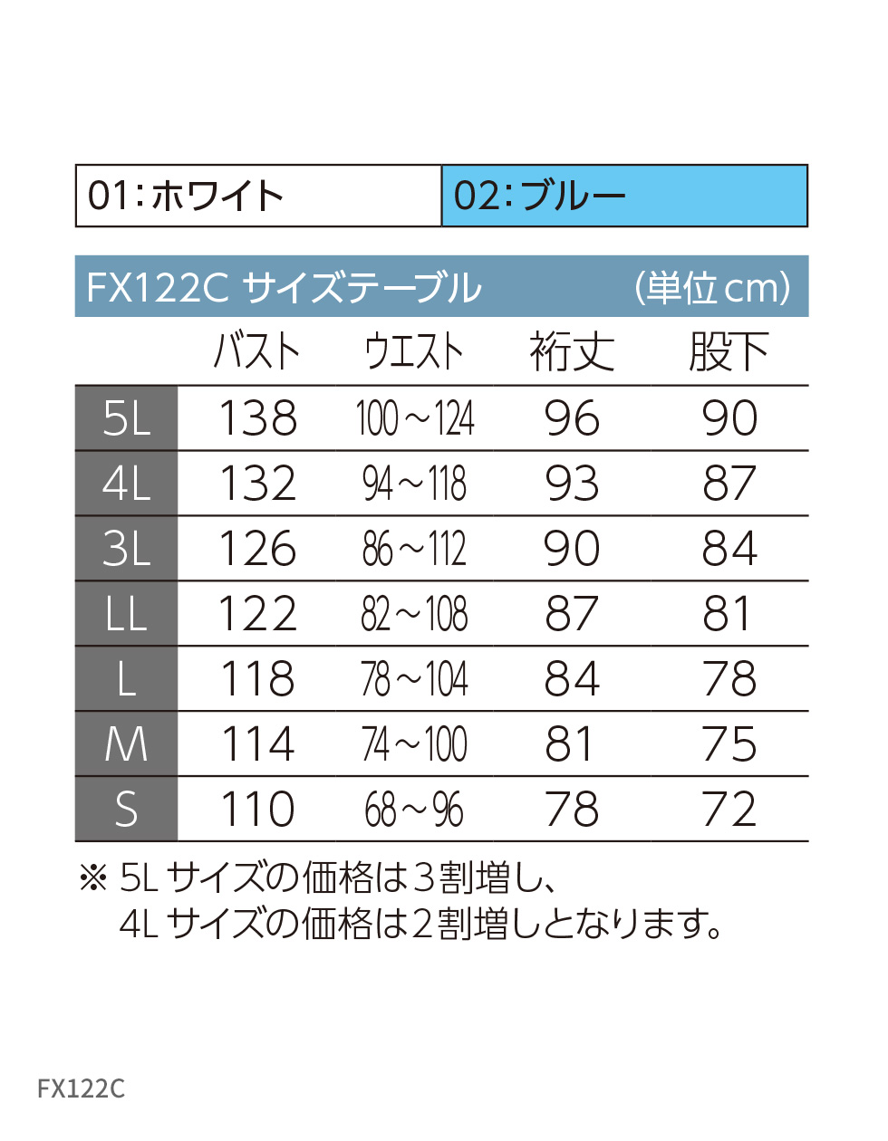 分布 バスト サイズ