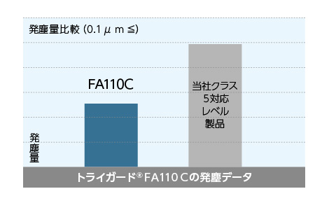 FA110C(ツナギ服) |製品ラインアップ|東洋リントフリー FA110C(ツナギ服) |製品ラインアップ|東洋リントフリー