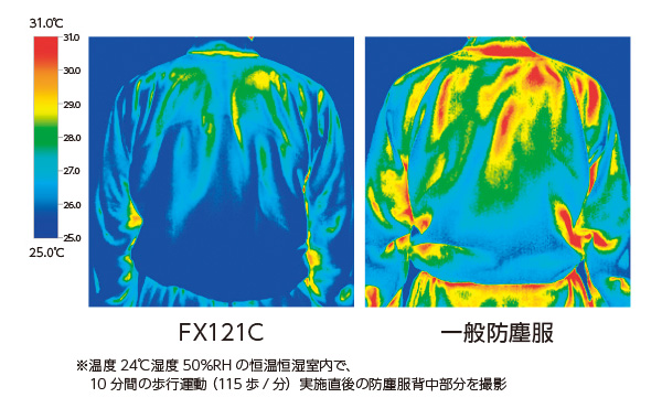 FX121C(ツナギ服) FX122C(フード一体ツナギ服)|製品ライン FX121C(ツナギ服) FX122C(フード一体ツナギ服)|製品ライン